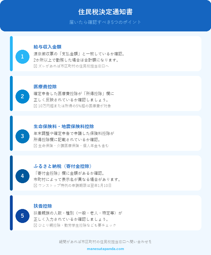 住民税決定通知書 確認すべき5つのポイント