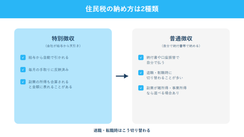 特別徴収と普通徴収の違い比較図